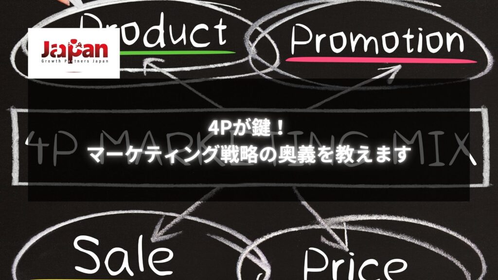 黒板に描かれた「4Pマーケティングミックス」と各要素（Product, Promotion, Sale, Price）が表示された図