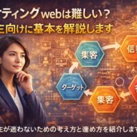 マーケティングwebの基本を理解しようと考える女性事業主が、集客の仕組みを整理しているイメージ画像