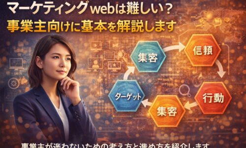 マーケティングwebの基本を理解しようと考える女性事業主が、集客の仕組みを整理しているイメージ画像