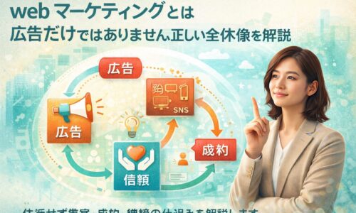 webマーケティングとは何かを広告以外の視点から分かりやすく解説する女性事業主のイメージ画像