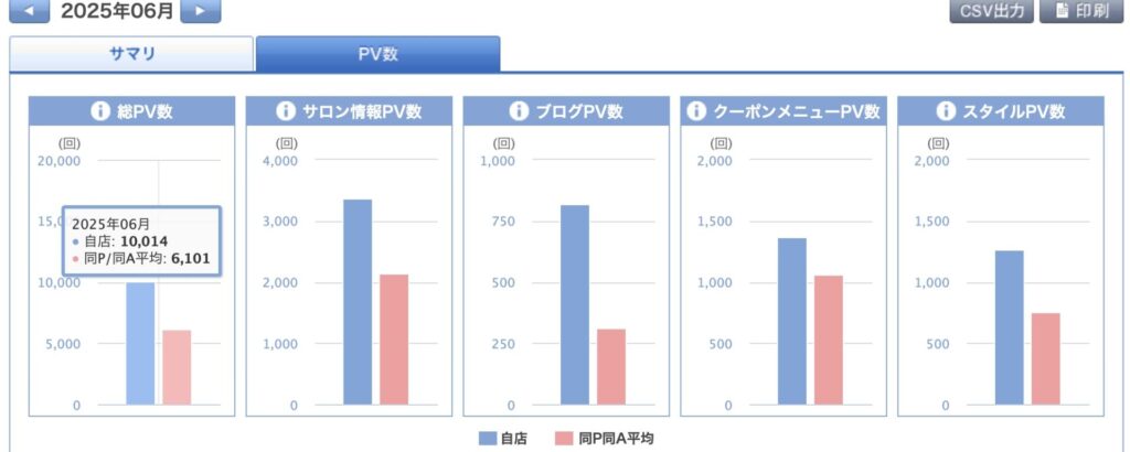2025年6月の運用実績画面