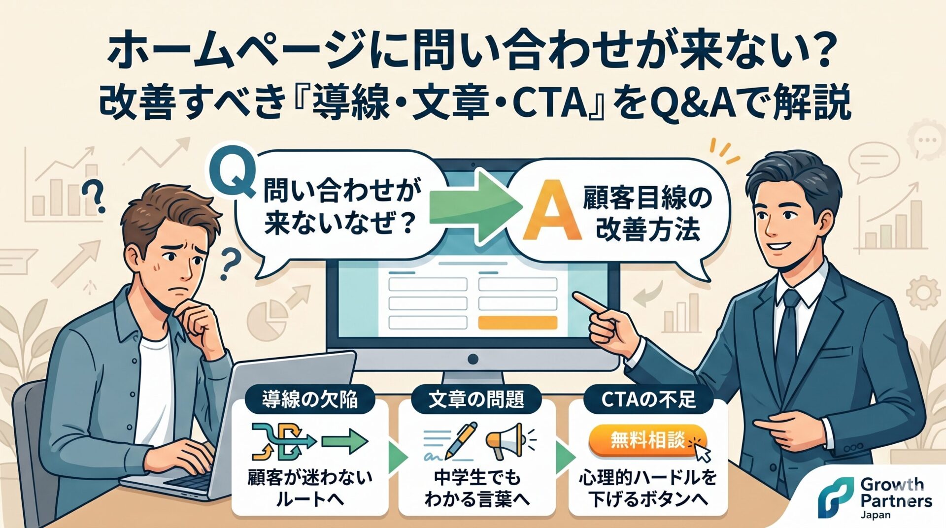 ホームページに問い合わせが来ない原因を、導線・文章・CTAの改善方法としてQ&A形式で解説するアイキャッチ画像