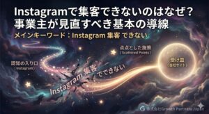Instagramで集客できない理由として、Instagramを認知の入口、自社サイトを受け皿とし、点の施策では集客につながりにくいことを示したアイキャッチ画像