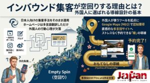 左側の予約失敗に終わる日本人向け手法の流用と、右側のGoogle Mapsから多言語サイトへつながる予約完了までの正しい導線設計を対比した図解。
