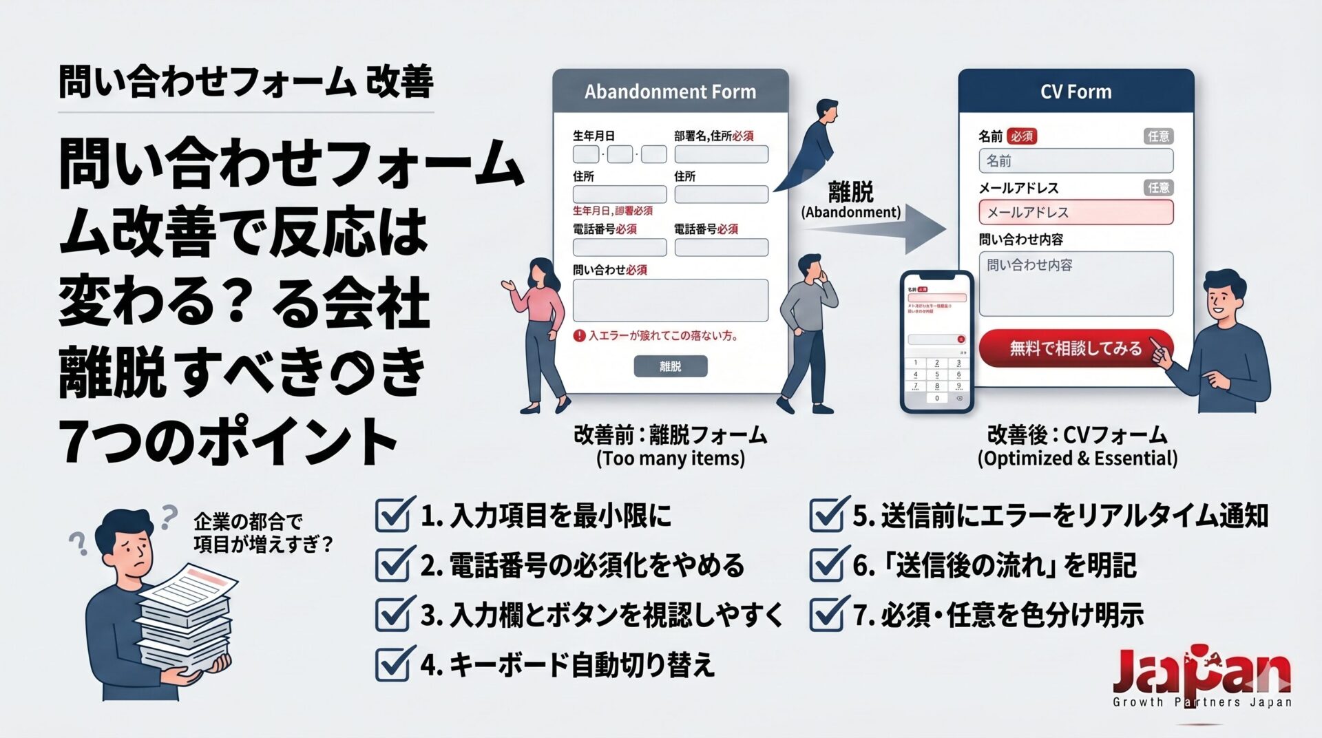 問い合わせフォーム改善をテーマにしたアイキャッチ画像。離脱フォームと改善後のCVフォームを比較し、反応を変える7つの改善ポイントを視覚的に整理している