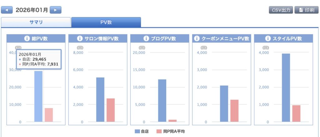 2026年1月の運用実績画面