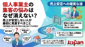 個人事業主の集客の悩みが消えない原因を、紹介依存や単発SNS投稿から抜け出し、ホームページ改善と強みの明確化で売上安定へ進む流れで示したアイキャッチ画像